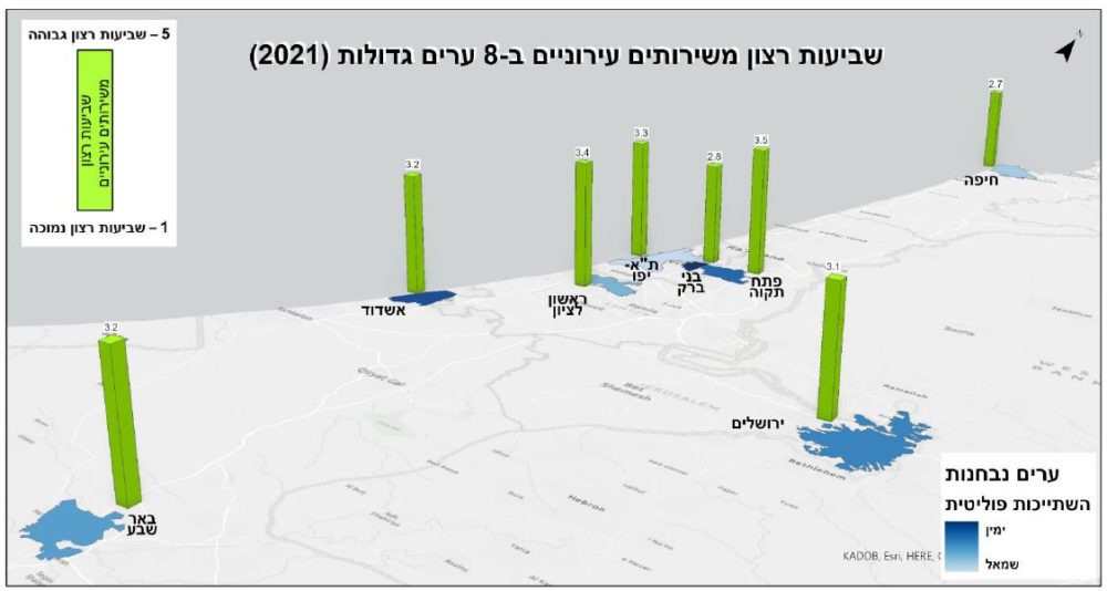 שביעות רצון משירותים עירוניים ב- 8 ערים גדולות 2021 (סקר באדיבות פרו]' איתי בארי - אוניברסיטת חיפה)