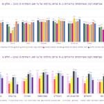 שביעות רצון על פי סוג השירות  2021 (סקר באדיבות פרופ' איתי בארי – אוניברסיטת חיפה)