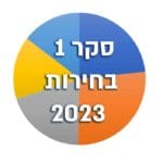 תוצאות סקר בחירות ראשון לעיריית חיפה – לקראת בחירות אוקטובר 2023 – סקר SMS – 24/03/22