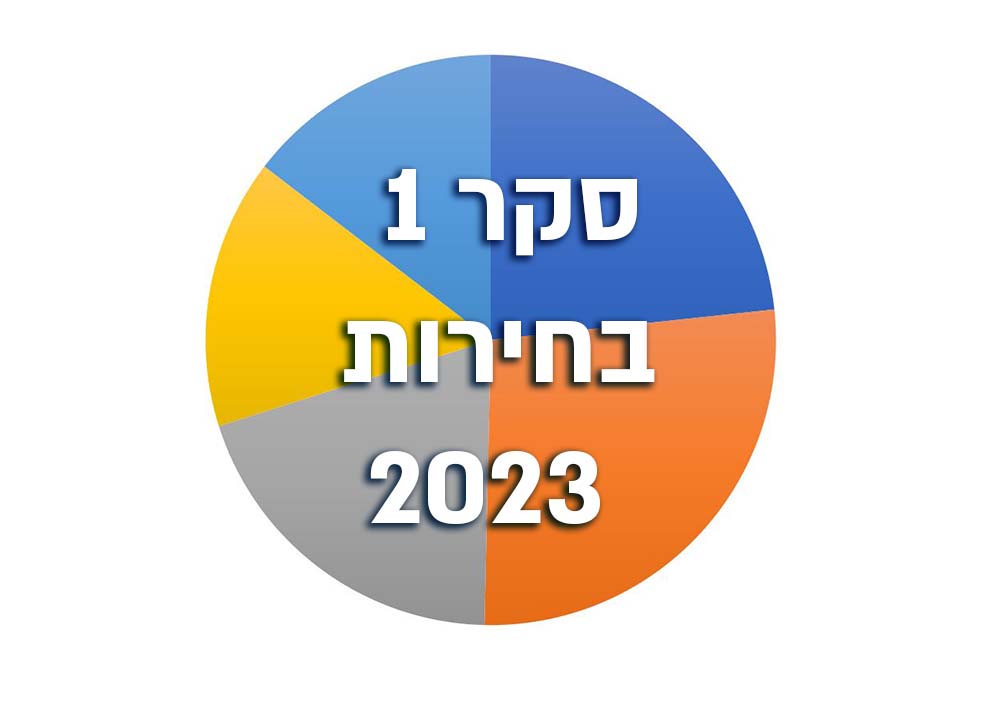תוצאות סקר בחירות ראשון לעיריית חיפה - לקראת בחירות אוקטובר 2023 - סקר SMS - 24/03/22