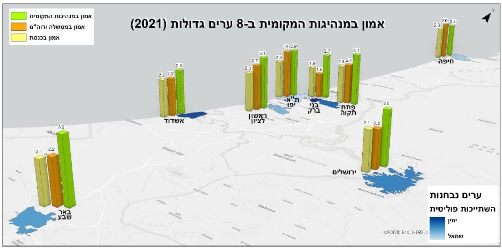 סקר - אמון במנהיגות המקומית בערי ישראל (סקר באדיבות פרופ' איתי בארי - אוניברסיטת חיפה)