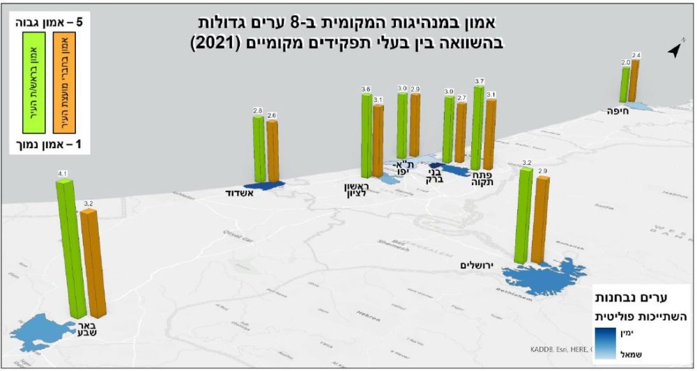 אמון בהנהגה בהתפלגות לראש עיר וחברי המועצה (סקר באדיבות פרופ' איתי בארי - אוניברסיטת חיפה)