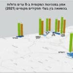 אמון בהנהגה בהתפלגות לראש עיר וחברי המועצה (סקר באדיבות פרופ' איתי בארי – אוניברסיטת חיפה)