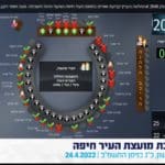 תוצאת ההצבעה על היטל ההשבחה – קליש הצביעה נגד