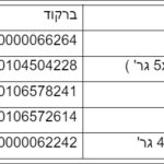 צילום מסך 2022-05-31 153446