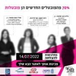 haipo news of haifa wizo 010722 (2)