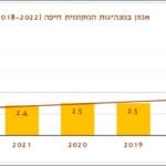 צילום מסך 2022-11-20 102702