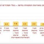 צילום מסך 2022-11-20 103321