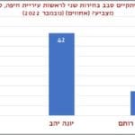 צילום מסך 2022-11-20 105434