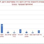 צילום מסך 2022-11-20 105605