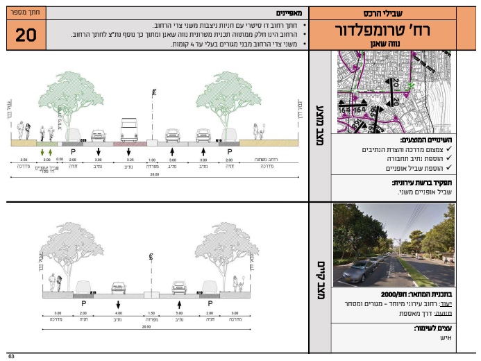 שביל האופניים המתוכנן ברחוב טרומפלדור | מתוך ״תכנית ליוממות באופניים בחיפה״ מאי 2019
