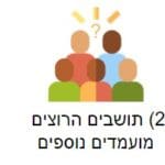 חלוקה איכותית של המצביעים בחיפה (איור: חנן מרקוביץ)