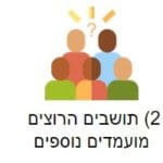 חלוקה איכותית של המצביעים בחיפה (איור: חנן מרקוביץ)