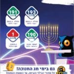 צילום מסך 2022-12-20 141550