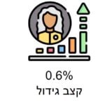 אוכלוסיית חיפה. מקור: שנתון סטטיסטי 2022 (איור: חנן מרקוביץ)