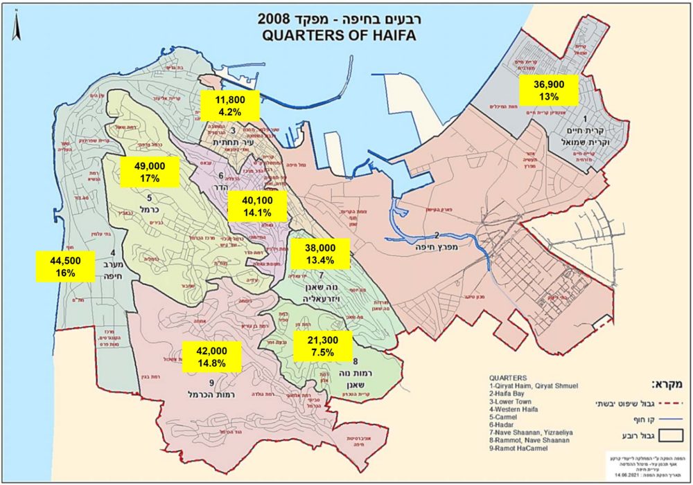רבעים בחיפה: גודל אוכלוסייה ויחסי. מקור: שנתון סטטיסטי 2022