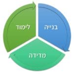 תיקוף מבוסס לימוד. מקור: "הסטארט-אפ הרזה" (איור: חנן מרקוביץ)