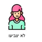 סוגי תושבים ועמדתם לגבי הבחירות לראשות העיר (איור: חנן מרקוביץ)