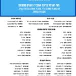 מכתב תמיכה באסיף 270423