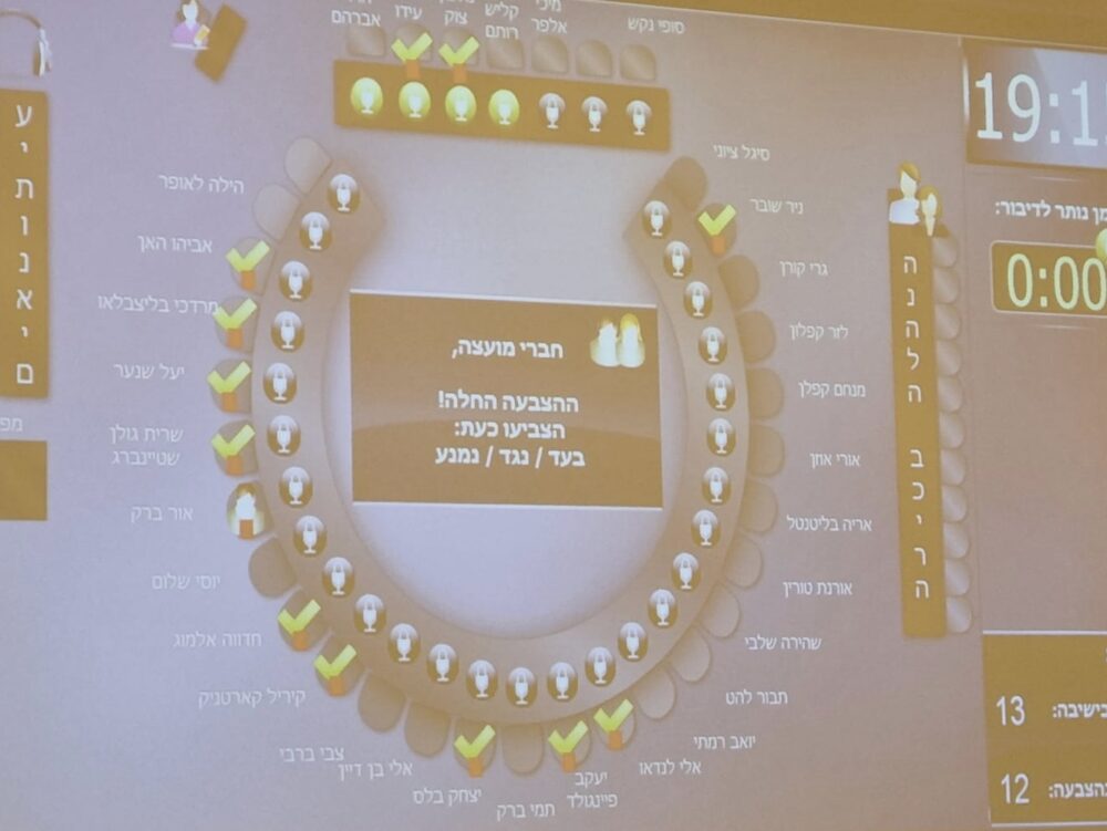 תוצאות ההצבעה במועצת העיר - אושר התקציב לחגיגות האליפות של מכבי חיפה