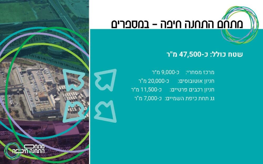 "מתחם התחנה" בחיפה (מצגת: אגד)
