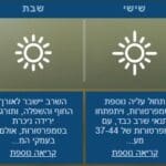 תחזית מזג האוויר לימים הקרובים • השירות המטאורולוגי