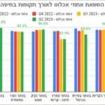 צילום מררררררסך 2023-07-11 101204