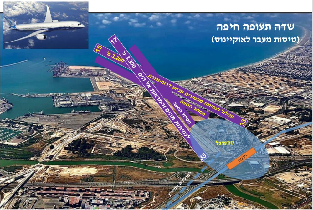 מסלולים ומטוס - שדה התעופה של חיפה  (הדמיה על ידי עו"ד דביר לנגר)