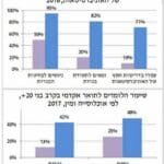 מדדי השכלה • בנק ישראל – דוח מיוחד של חטיבת המחקר (2019)