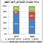 תחזית משקל המגזרים בשוק העבודה • בנק ישראל – דוח מיוחד של חטיבת המחקר (2019)