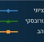 באנר עציוני גרף