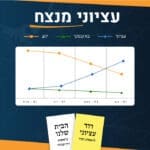 באנר עציוני גרף