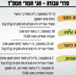 סדרי עבודה בטירת כרמל (צילום: טירת כרמל)