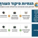 הנחיות פיקוד העורף