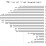 צילום מסך 2023-12-14 ב-14.59.08