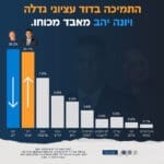 באנר עציוני מובייל 260124