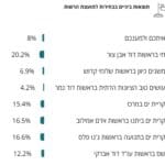 קריית ים – תוצאות ההצבעה למועצת העיר 2024 (באחוזים)