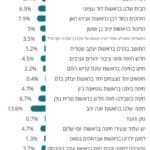 haifa-council-280224