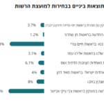 ראידראי