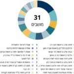 חלוקת המנדטים במועצת העיר חיפה (מקור: משרד הפנים)