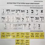 בחירות מקומיות בחיפה – שלט המסביר על המתמודדים בכניסה לקלפי – פברואר 2024 (צילום: ירון כרמי)