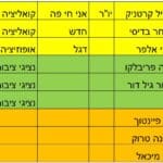 הנהלת תאגיד העמותה לקליטת עליה