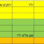 הנהלת תאגיד הכרמלית