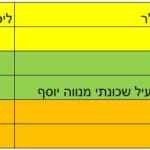 הנהלת תאגיד מוסדות חינוך – נווה דוד נווה יוסף