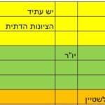 הנהלת תאגיד עפת"ח