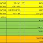 החברים בהנהלת תאגיד אתו"ס – מינויים לתאריך 03/04/24