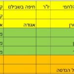 הנהלת תאגיד קהילת הדר