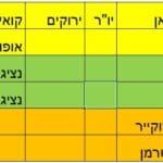 הנהלת תאגיד אגוד ערים לאיכות סביבה