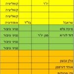 דירקטוריון מי כרמל