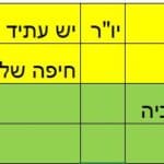 הנהלת תאגיד מתנ"ס רמות